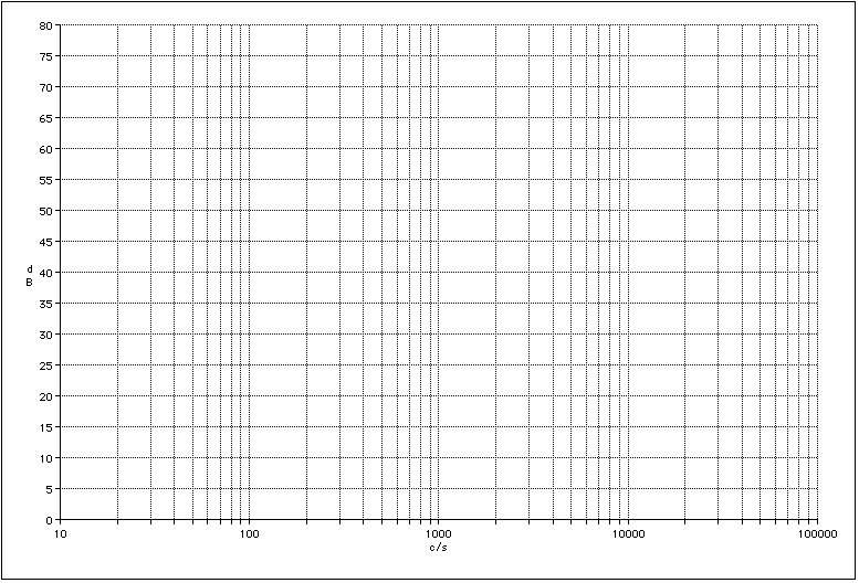printable semilog paper 3 decades by 20 divisions image titled read semi log graph paper print