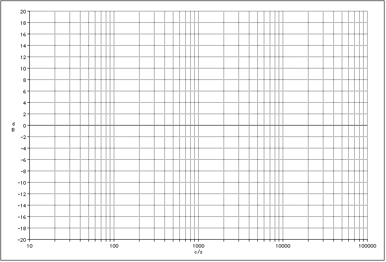 freq response graph paper audiobanter bode plot graph paper